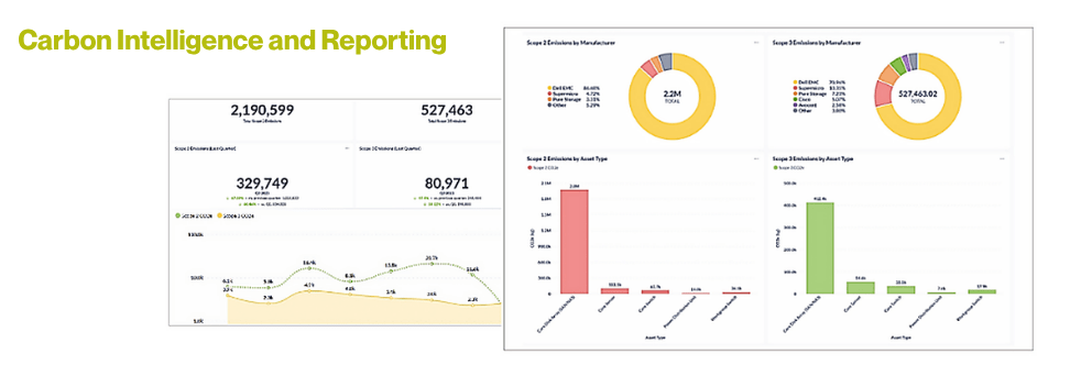 COzPro Sustainability Dashboard