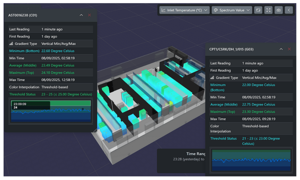 assetspire data dashboard